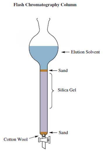 Flash Chromatography